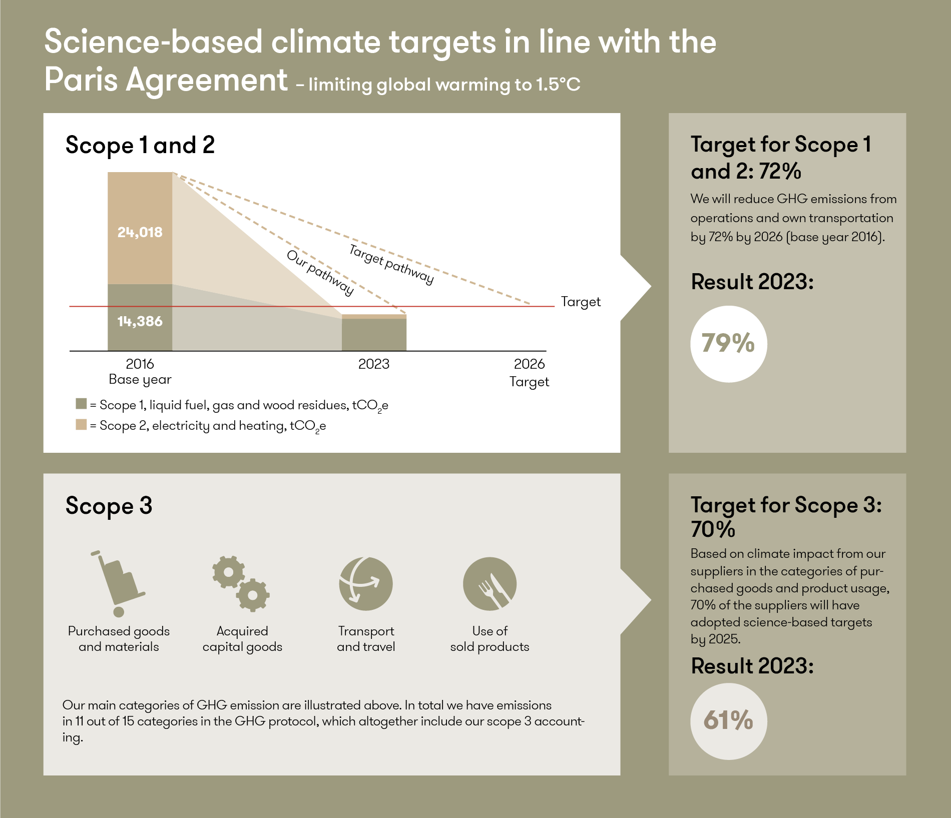 Climate Targets